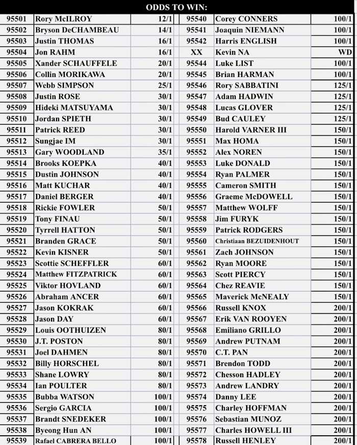 Odds courtesy of the Westgate Superbook